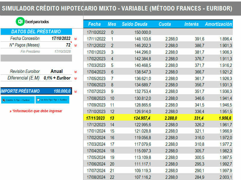 Plantilla Simulador Préstamos Hipotecario en Excel