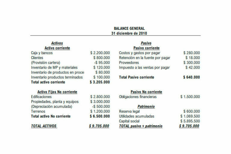 Plantilla Estado de Costos de Producción y Ventas en Excel