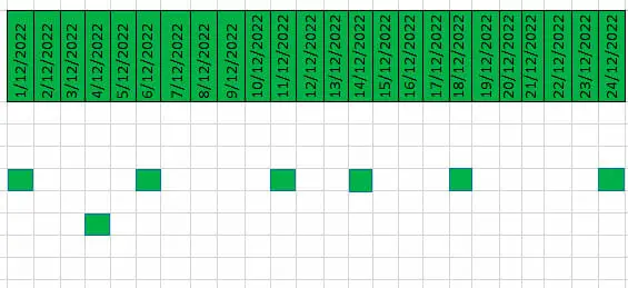 Crear diagrama de PERT en Excel