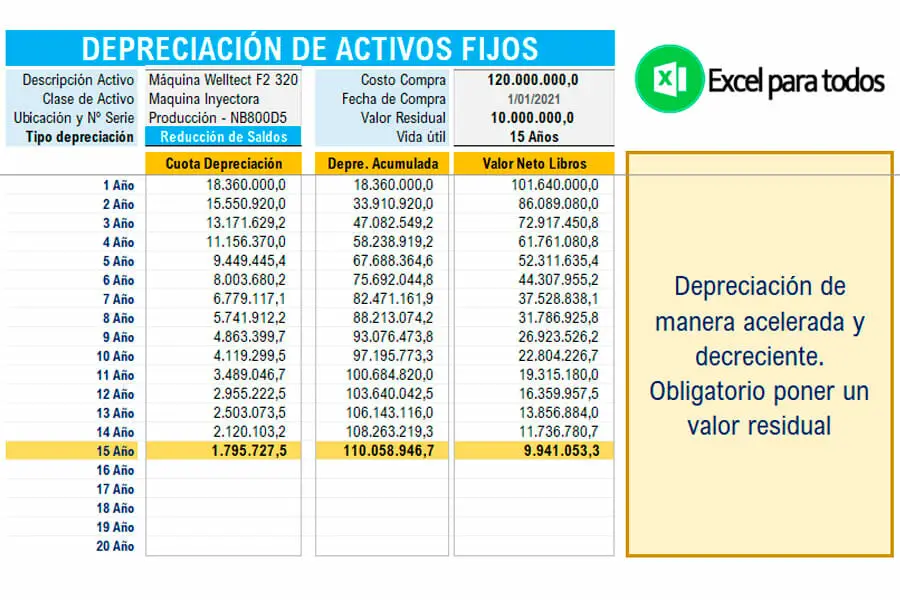 Depreciación de activos fijos en Excel