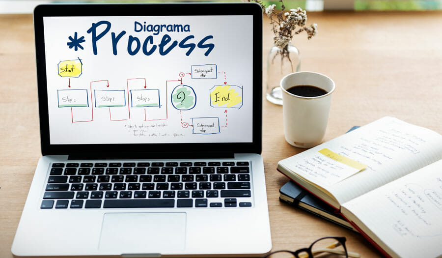 Diagrama de proceso