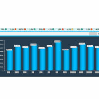 Gráfico de presupuesto de ventas en Excel