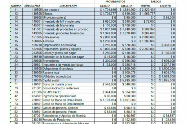 Plantilla Estado de Costos de Producción y Ventas en Excel