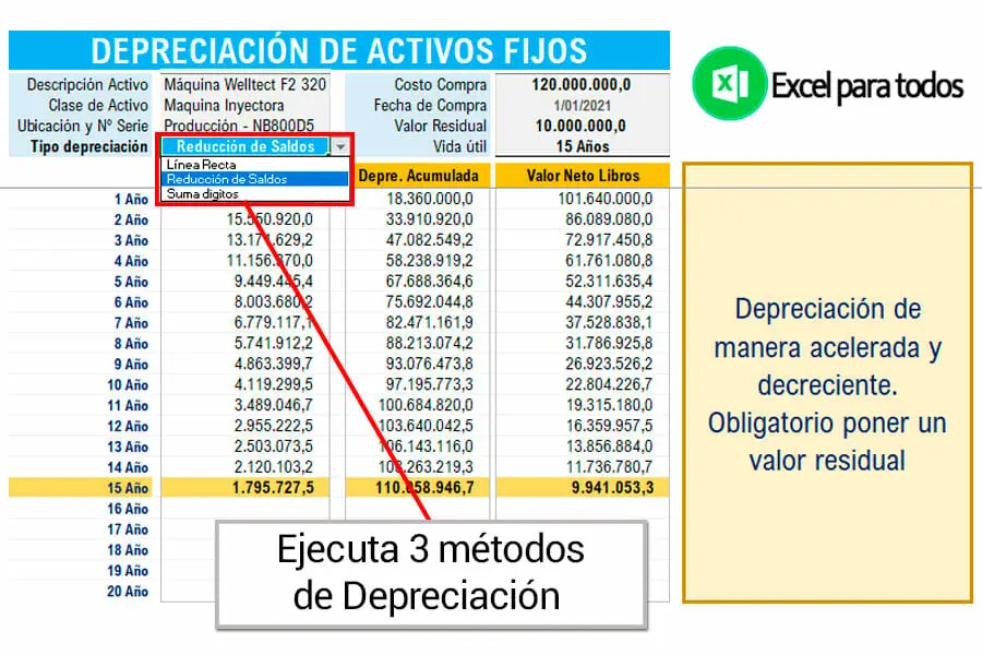 Depreciación de activos fijos en Excel | Métodos