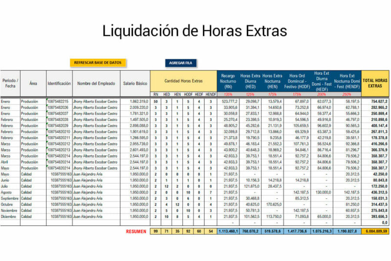 plantilla-horas-extras-en-excel-img001 Plantilla horas extras en Excel