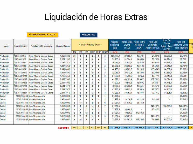 Plantilla horas extras en Excel