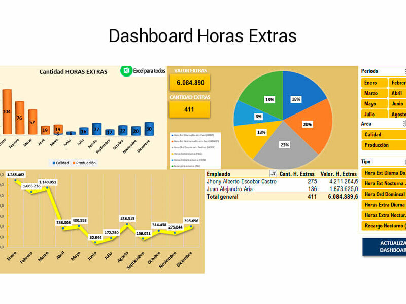 Plantilla liquidación de horas extras en Excel