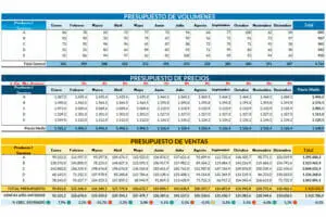 Plantilla Presupuesto de Ventas en Excel
