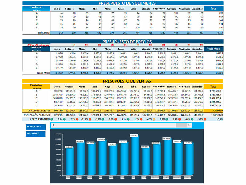 Presupuesto de ventas en Excel