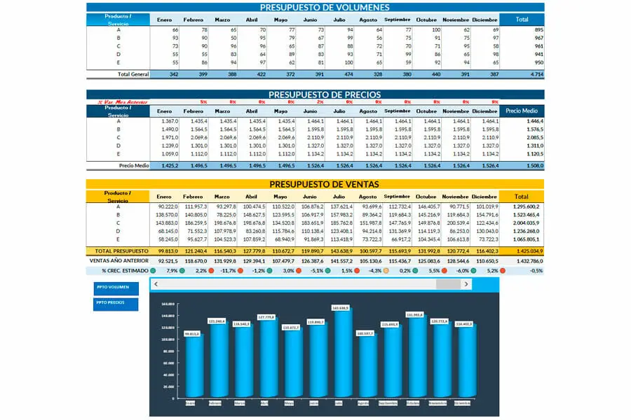 Presupuesto de ventas en Excel