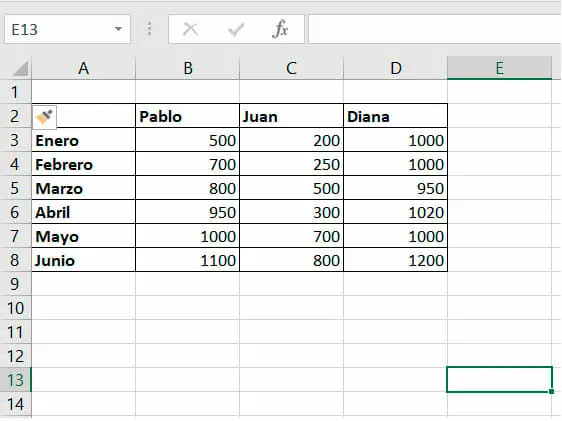 Tabla de datos en Excel