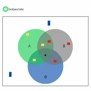 Tipo de diagrama de Venn de 3 conjuntos