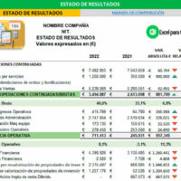 Estado de resultados