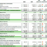Estado de resultados formato