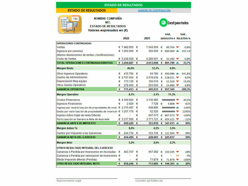 Formato estado de resultados en Excel
