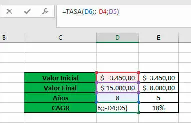 Función TASA para calcular CAGR