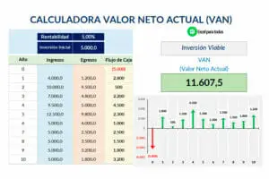 Plantilla calculadora Valor Actual Neto