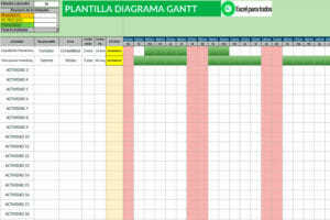Plantilla Diagrama de Gantt en Excel