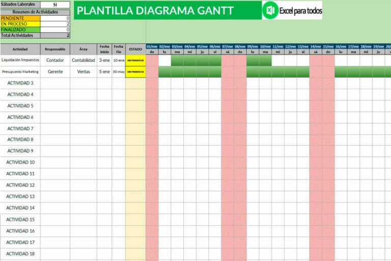 Plantilla Diagrama de Gantt en Excel | Descarga Gratis