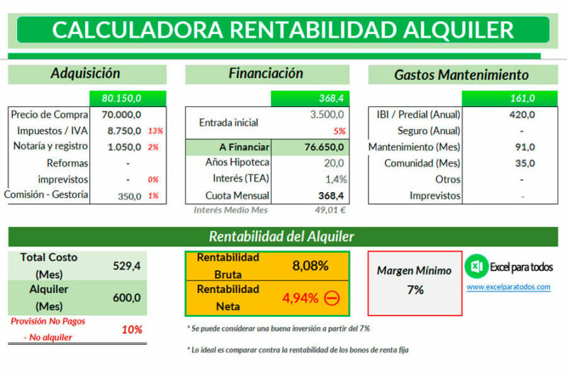calculadora-rentabilidad-alquiler-img001 Calculadora de Rentabilidad de Alquiler de vivienda en excel