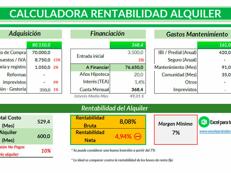 Calculadora de Rentabilidad de Alquiler de vivienda en excel