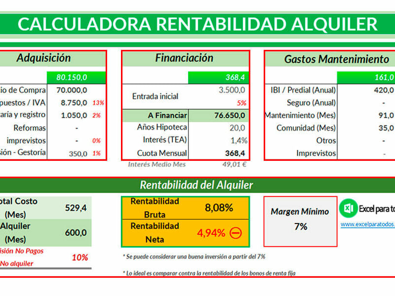 Calculadora de Rentabilidad de Alquiler de vivienda