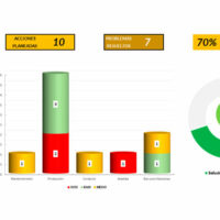 Dashboard Diagrama de Ishikawa en Excel
