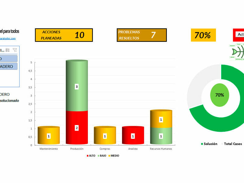 Dashboard Diagrama de Ishikawa en Excel