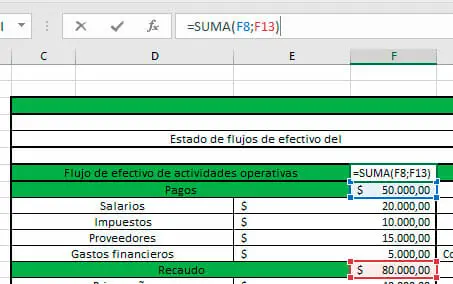Aplicar la función suma en el formato de flujo de efectivo en Excel