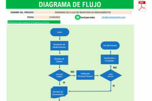 Plantilla diagrama de flujo en Excel