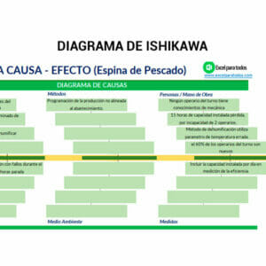 Plantilla Diagrama de Ishikawa en Excel