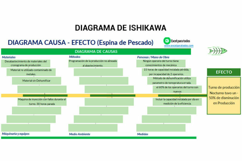 plantilla-diagrama-de-ishikawa-img001 Plantilla Diagrama de Ishikawa en Excel