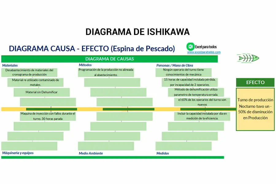 Plantilla Diagrama de Ishikawa en Excel