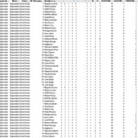 base de datos plantilla registro de asistencia