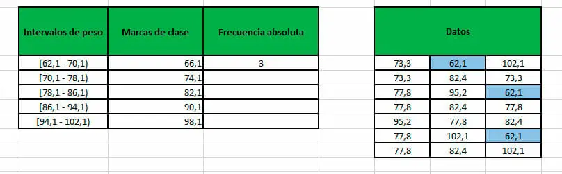 calcular la frecuencia absoluta en Excel paso 6