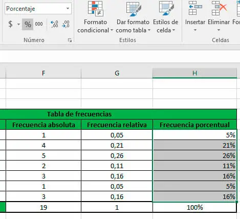 Calcular frecuencia porcentual en Excel paso 4 - Darle formato porcentual