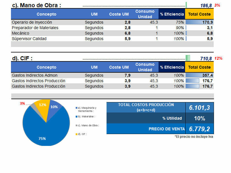 Formato de Análisis de Precios Unitarios en Excel
