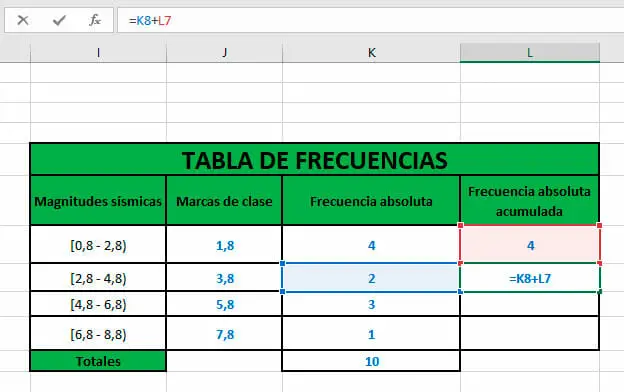 Calcular frecuencias absolutas acumuladas en Excel
