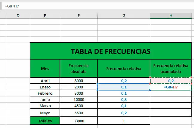 Calcular la frecuencia relativa acumulada en Excel