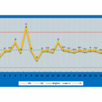 Plantilla Gráfico de control en Excel