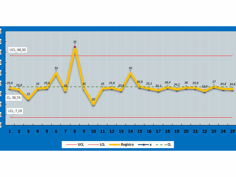 Plantilla Gráfico de control en Excel
