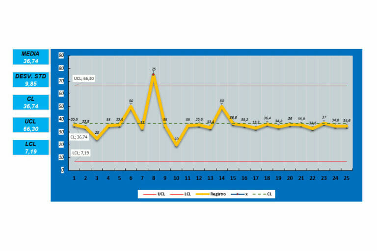 Plantilla Gráfico de Control en Excel - Monitorea Procesos