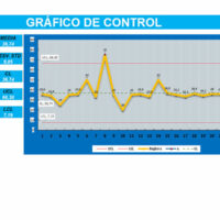 Gráfico de control en Excel