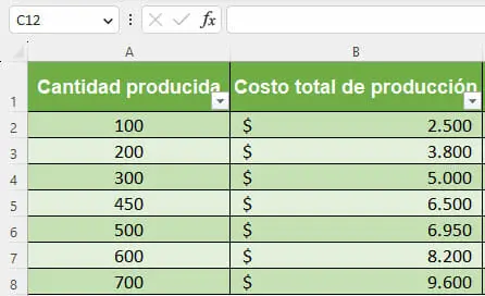 Calcular costo marginal en Excel paso 1