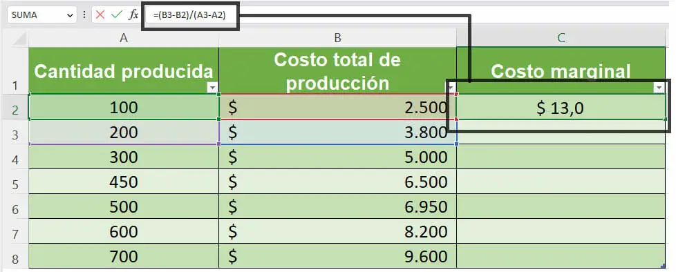 Calcular costo marginal en Excel paso 3
