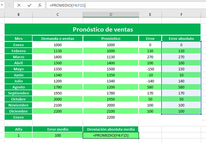 Calcular la proyección de ventas en Excel paso 4