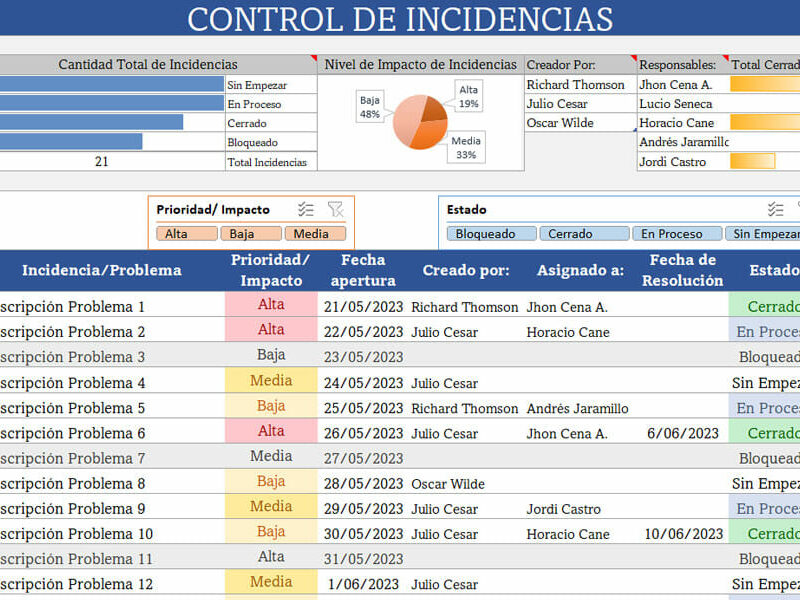 Formato Reporte de incidencias