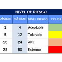 Matriz de Análisis de Riesgos en Excel