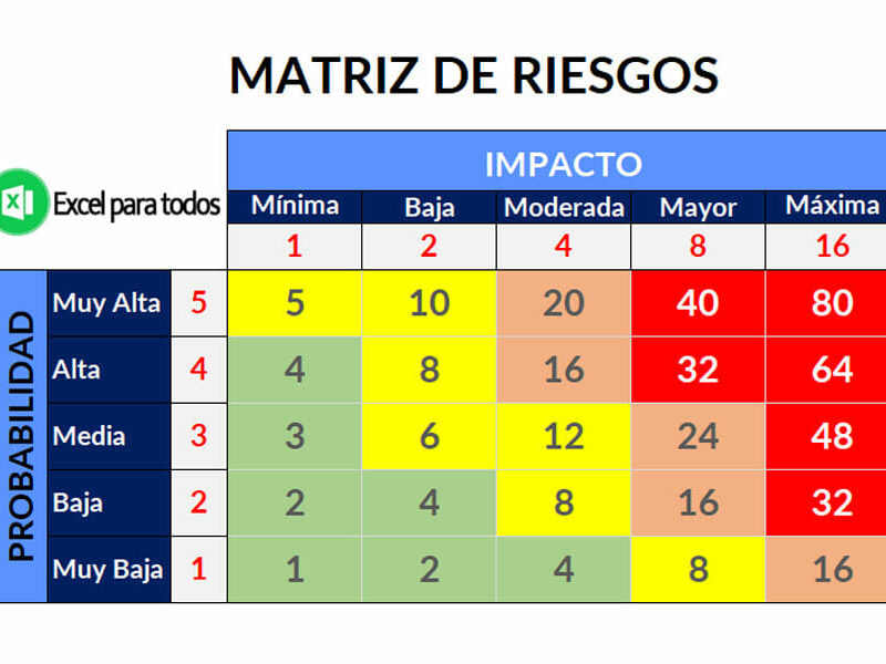 Matriz de Evaluación de Riesgos en Excel