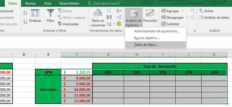 Análisis de hipótesis en Excel y luego la opción de tabla de datos